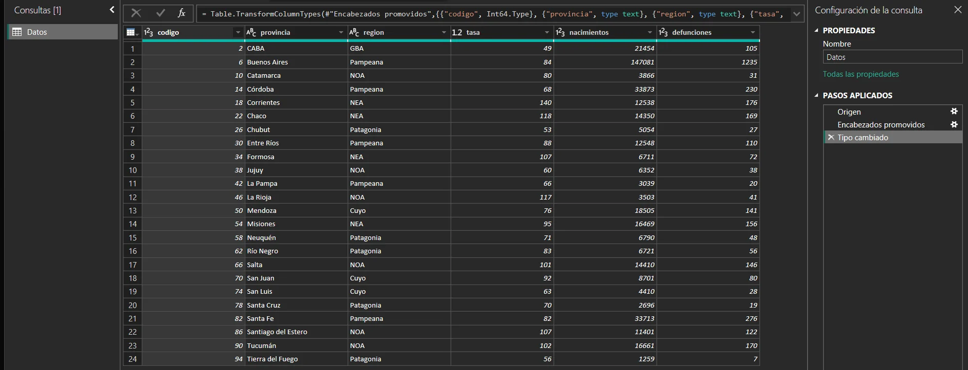 Editor de Power Query con el paso Tipo cambiado seleccionado: la columna codigo muestra 2, 6, 10 como números enteros y la columna tasa muestra 49, 84, 80.